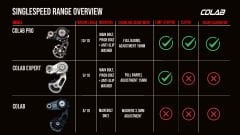 Reverse Colab Expert Zincir Gergisi