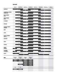 Mondraker FOXY R - Bronze